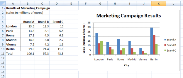 make values display for excel bar graph mac